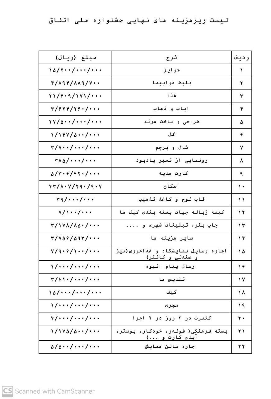تقویت جشنوارههای مردمی، ضرورتی برای تعالی فرهنگی IMG 20250429 004612 343 - تقویت جشنوارههای مردمی، ضرورتی برای تعالی فرهنگی