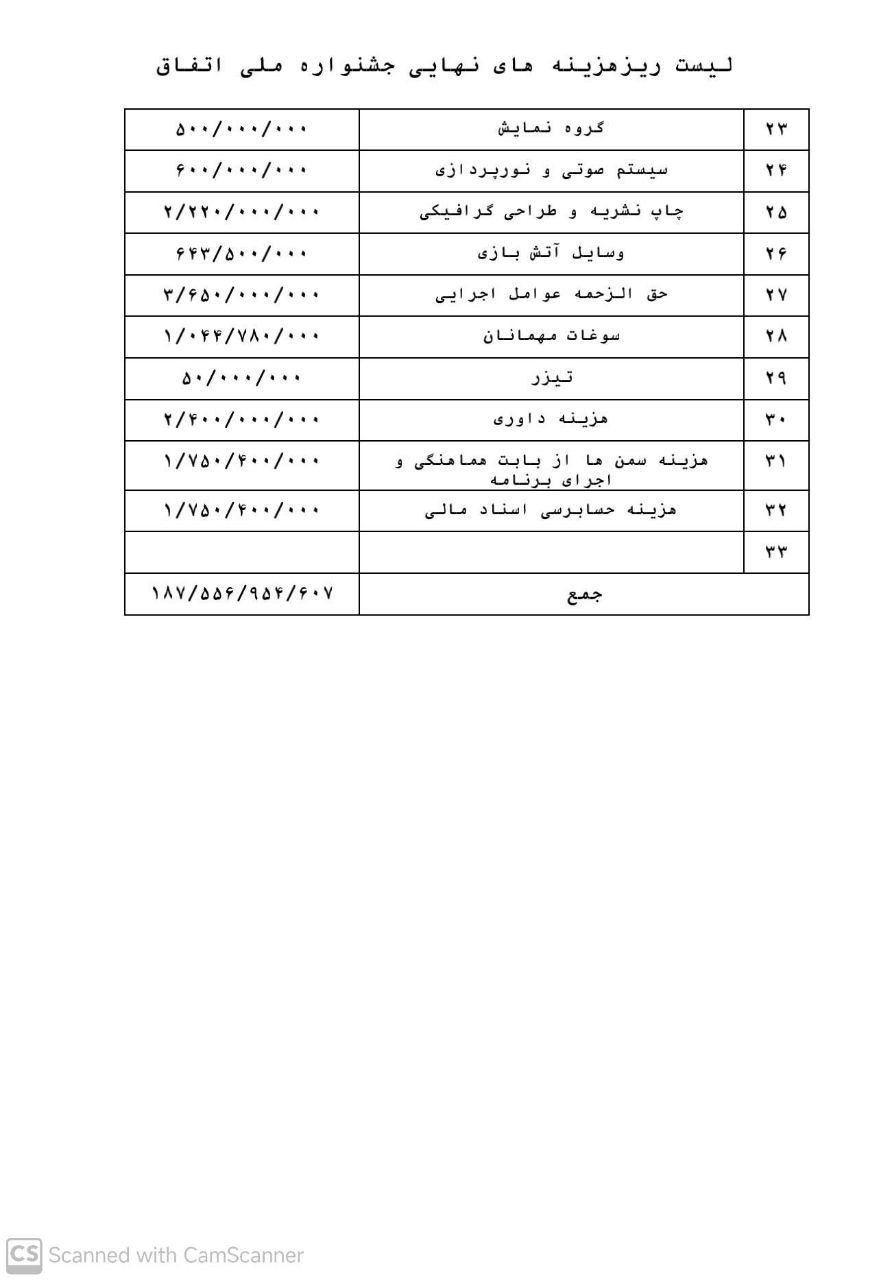 تقویت جشنوارههای مردمی، ضرورتی برای تعالی فرهنگی IMG 20250429 004613 132 - تقویت جشنوارههای مردمی، ضرورتی برای تعالی فرهنگی