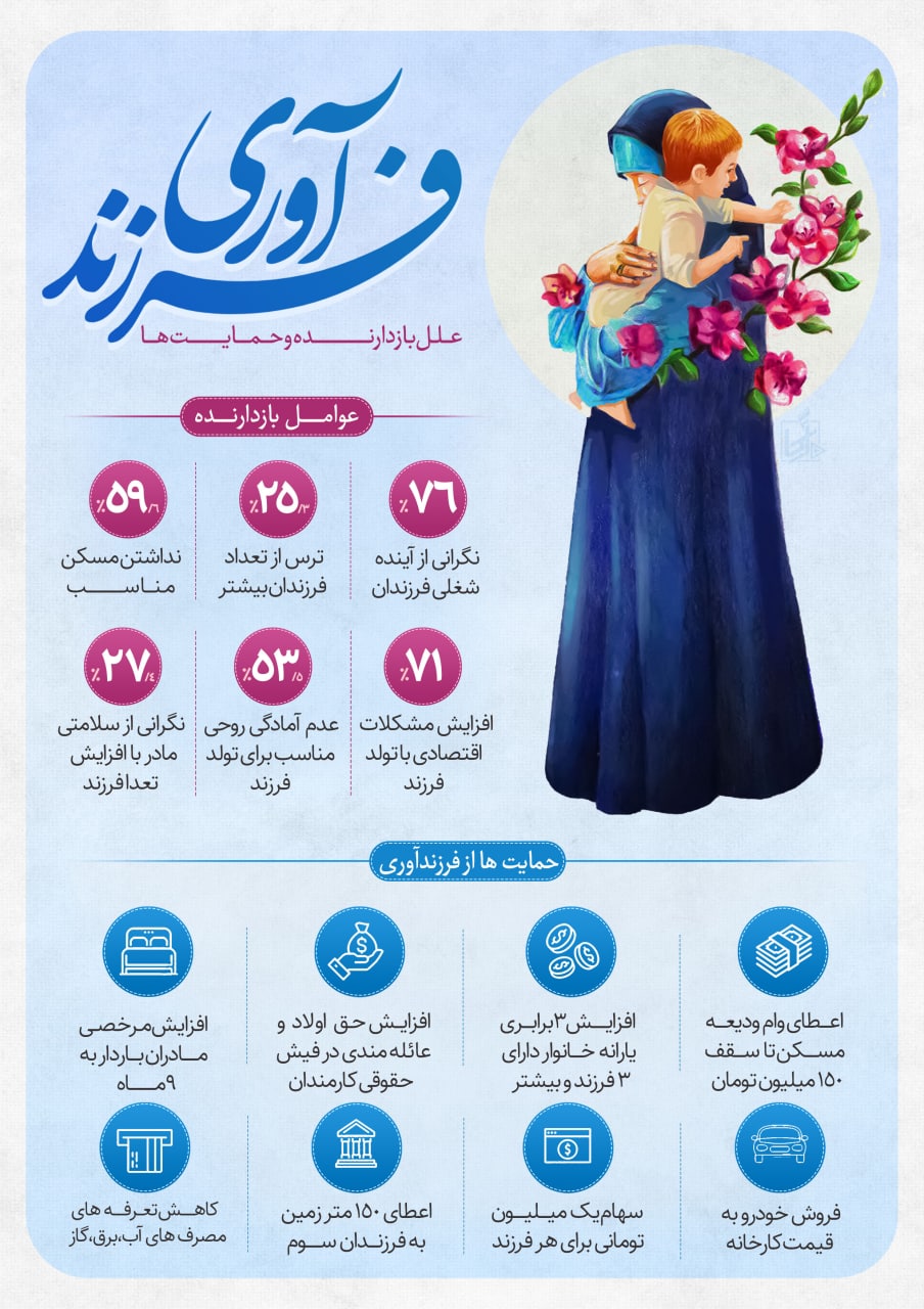 photo 2022 06 02 10 06 16 - اینفوگرافیک/ فرزندآوری