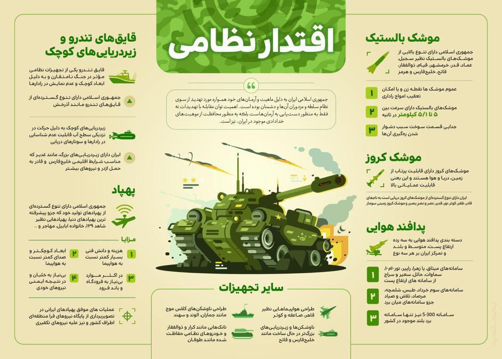 نظامی - اینفوگرافی / اقتدار نظامی